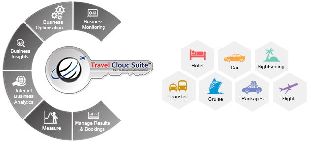 tcs world travel client relationship manager